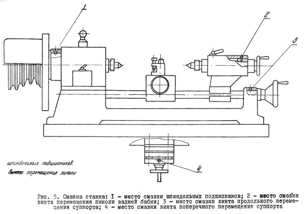 Смазка токарного верстата Універсал Смазка токарного верстата Універсал
